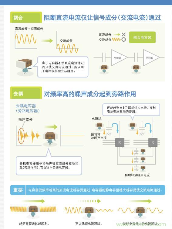 看漫畫，學(xué)電容