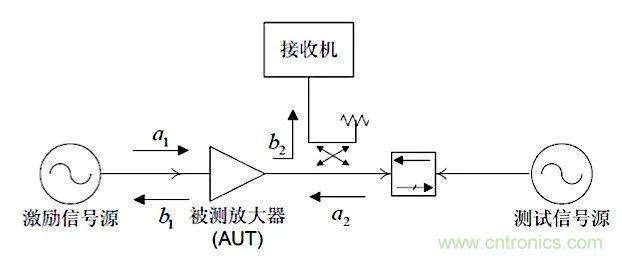 這種阻抗匹配的思路，你嘗試過嗎？