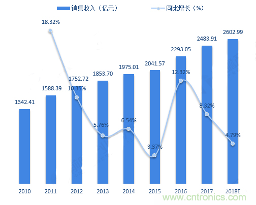 連接器領(lǐng)軍企業(yè)齊聚CEF，共尋行業(yè)發(fā)展新增長點