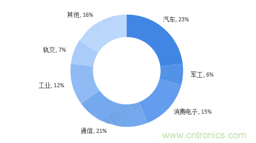 連接器領(lǐng)軍企業(yè)齊聚CEF，共尋行業(yè)發(fā)展新增長點