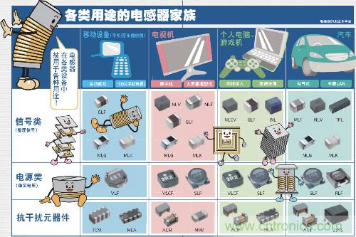 看漫畫學電感