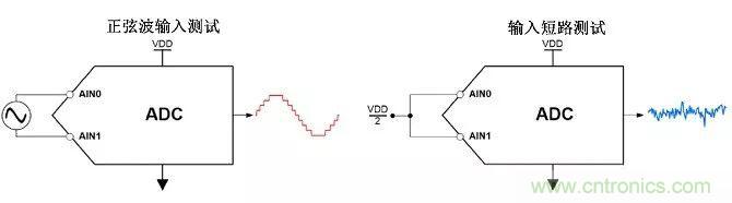 高分辨率Δ-ΣADC中有關噪聲的十大問題