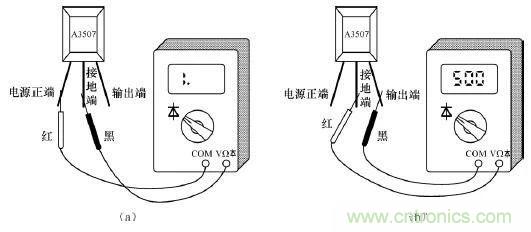 電動車主要零部件霍爾元件的作用和結(jié)構(gòu)