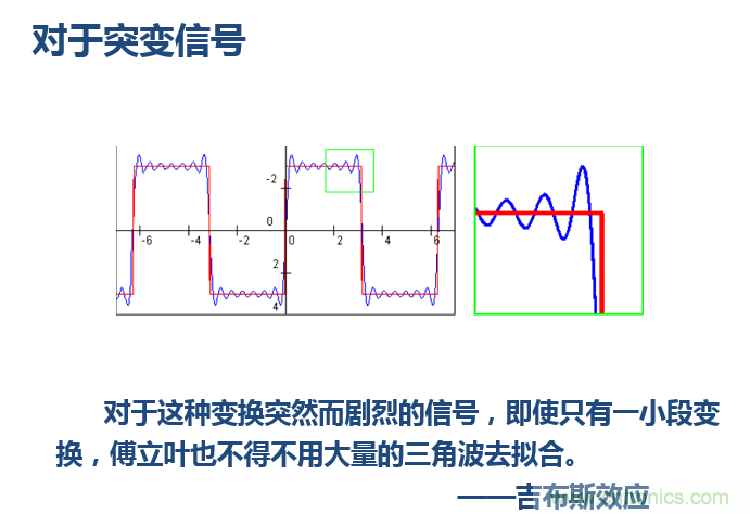 傅立葉分析和小波分析之間的關(guān)系？（通俗講解）