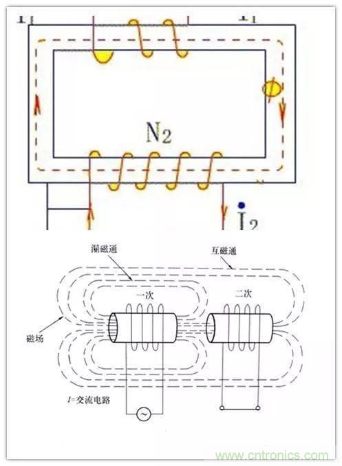 電流互感器二次側(cè)為什么不能開路