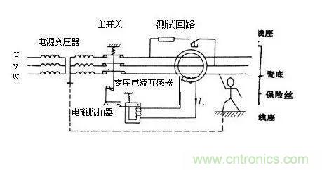 普通電流互感器可以當(dāng)零序電流互感器使用嗎？