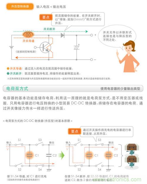 看漫畫，學(xué)電源