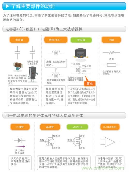 看漫畫，學(xué)電源