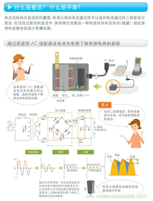 看漫畫，學(xué)電源