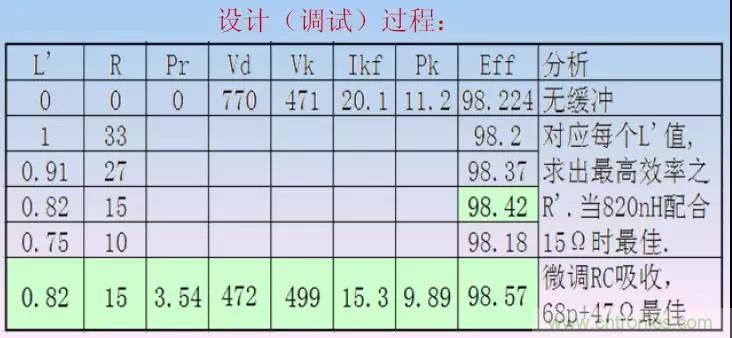 收藏！開關(guān)電源中的全部緩沖吸收電路解析