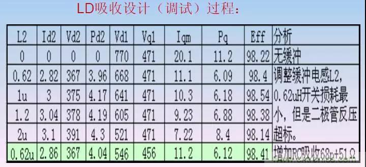 收藏！開關(guān)電源中的全部緩沖吸收電路解析