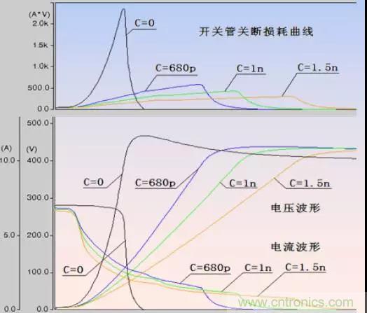 收藏！開關(guān)電源中的全部緩沖吸收電路解析