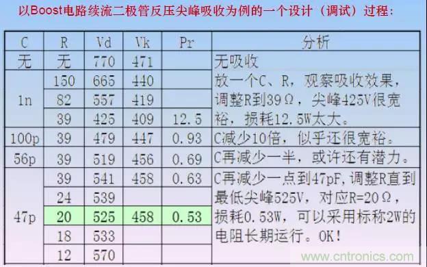 收藏！開關(guān)電源中的全部緩沖吸收電路解析