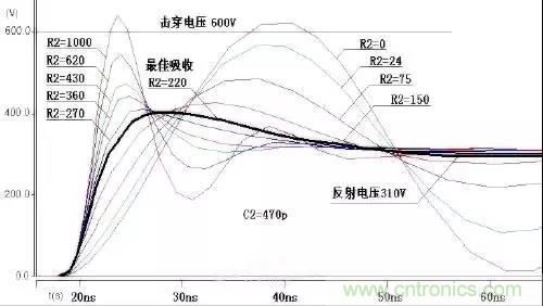 收藏！開關(guān)電源中的全部緩沖吸收電路解析