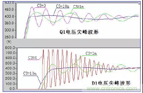 收藏！開關(guān)電源中的全部緩沖吸收電路解析