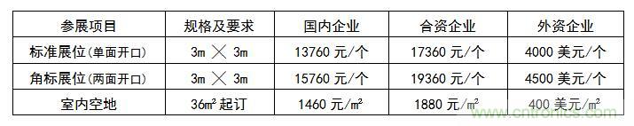 2019世界傳感器應(yīng)用與科技創(chuàng)新（深圳）展覽會(huì)邀請函