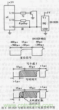 詳解溫度傳感器在微處理器中的應(yīng)用