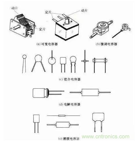 如何區(qū)分電解電容與無(wú)極性電容？