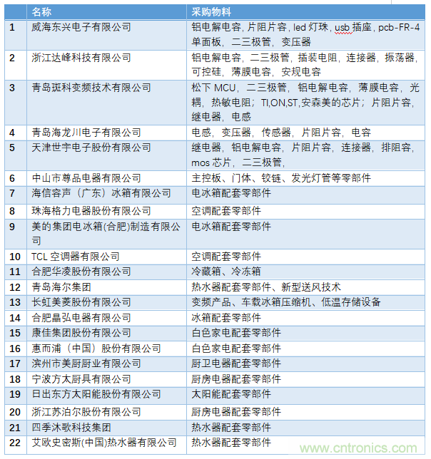 電子行業(yè)年度盛會(huì)，精彩一觸即發(fā)！——文末彩蛋更精彩！