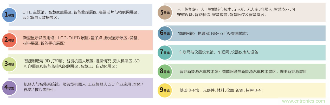 電子行業(yè)年度盛會(huì)，精彩一觸即發(fā)！——文末彩蛋更精彩！