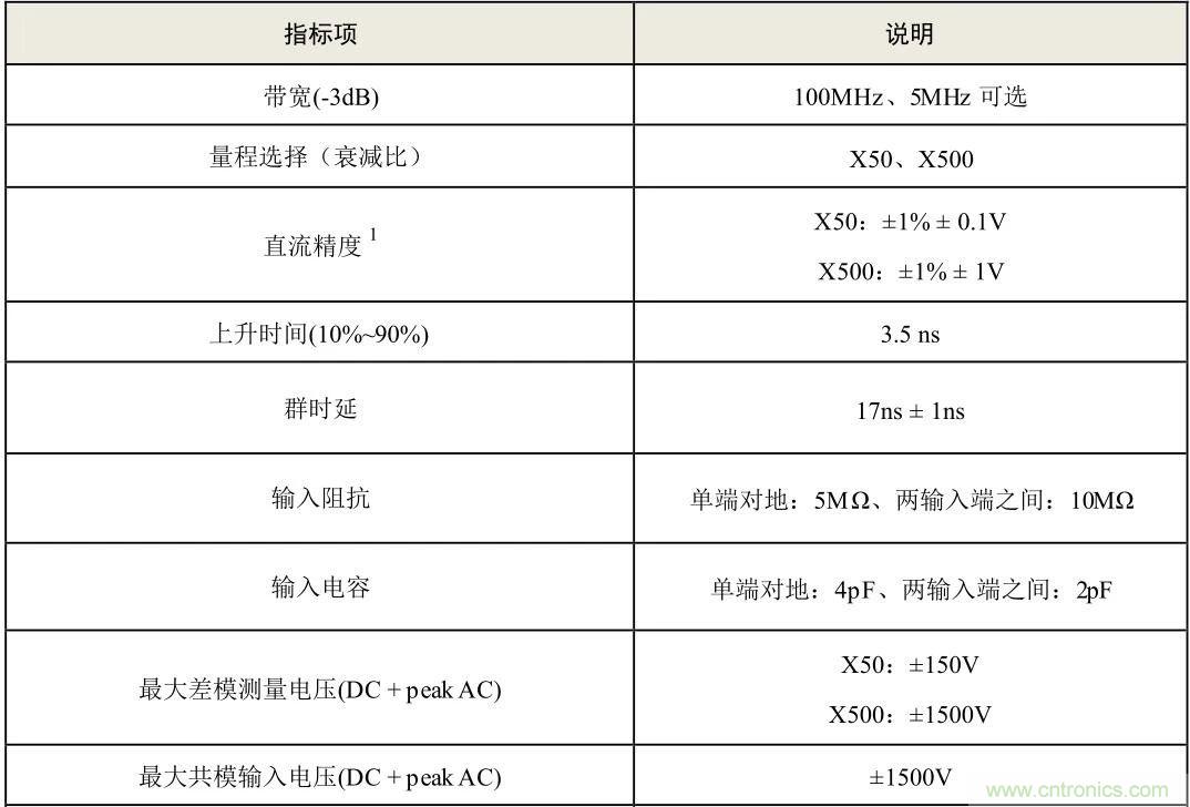 示波器探頭參數(shù)，你了解多少？