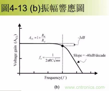 實圖分析運放7大經典電路