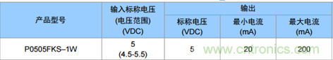 為什么電源模塊的輸出電壓會(huì)變低？