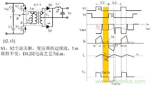 開關(guān)電源“各種拓撲結(jié)構(gòu)”的對比與分析！