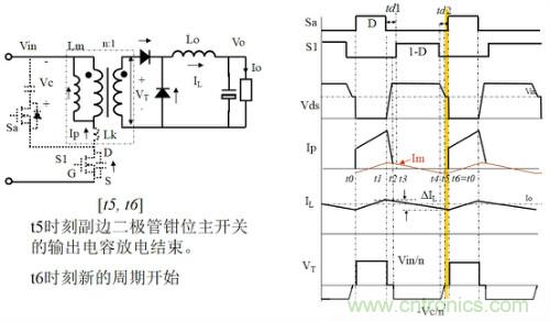 開關(guān)電源“各種拓?fù)浣Y(jié)構(gòu)”的對比與分析！