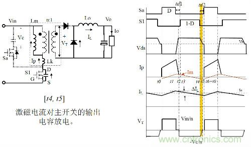 開關(guān)電源“各種拓?fù)浣Y(jié)構(gòu)”的對比與分析！