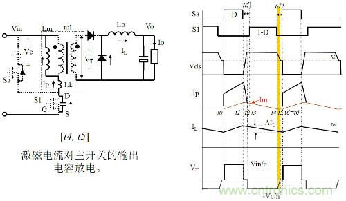 開關(guān)電源“各種拓?fù)浣Y(jié)構(gòu)”的對比與分析！