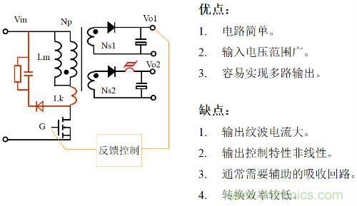 開關(guān)電源“各種拓?fù)浣Y(jié)構(gòu)”的對比與分析！