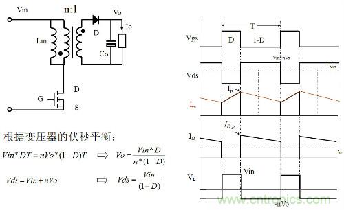 開關(guān)電源“各種拓撲結(jié)構(gòu)”的對比與分析！