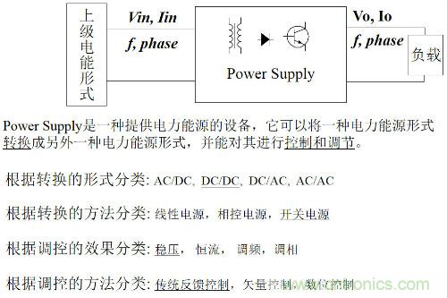 開關(guān)電源“各種拓撲結(jié)構(gòu)”的對比與分析！