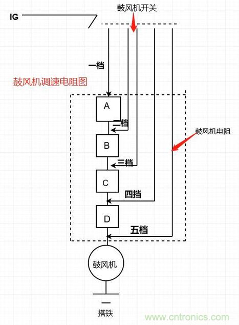 鼓風(fēng)機(jī)電阻的原理及檢測