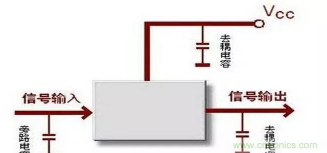 詳解濾波電容、去耦電容、旁路電容的作用