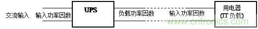 什么是功率因數(shù)？一文講透