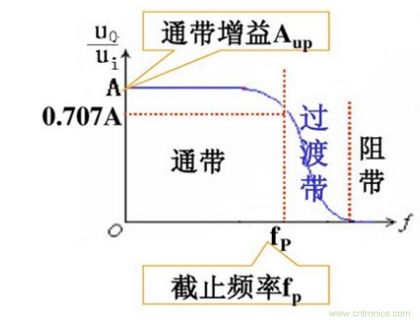 設(shè)計(jì)電磁干擾濾波器