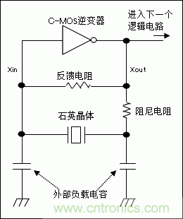 使用晶體諧振器需注意哪些要點(diǎn)？