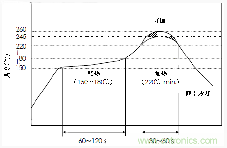 使用晶體諧振器需注意哪些要點(diǎn)？