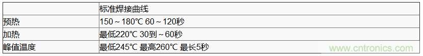 使用晶體諧振器需注意哪些要點(diǎn)？