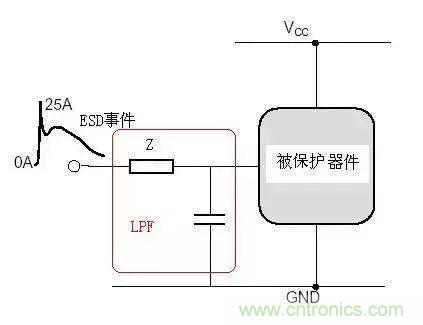 電路級靜電防護設(shè)計技巧與ESD防護方法