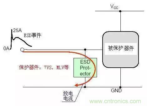 電路級靜電防護(hù)設(shè)計(jì)技巧與ESD防護(hù)方法