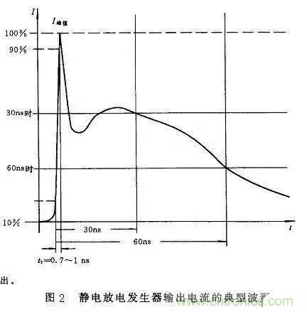 電路級靜電防護(hù)設(shè)計(jì)技巧與ESD防護(hù)方法