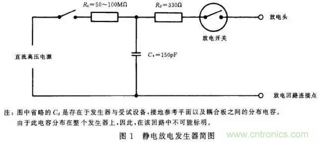 電路級靜電防護(hù)設(shè)計(jì)技巧與ESD防護(hù)方法