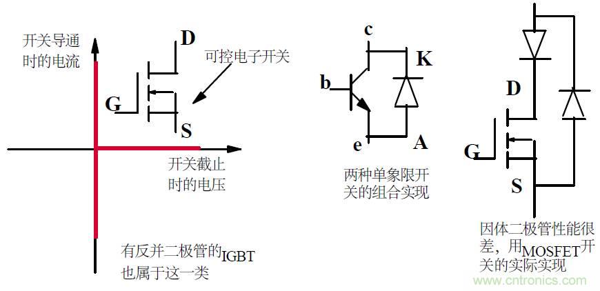 難得好資料：技術(shù)牛人功率MOS剖析