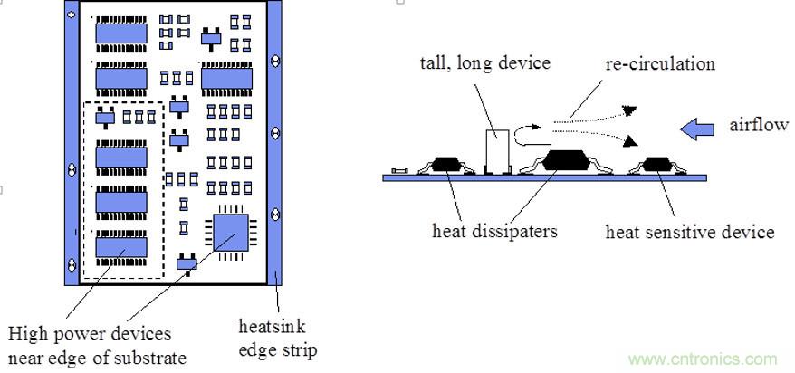 你可以用這10種方法來(lái)為你的PCB散熱！