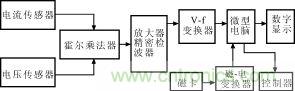 霍爾元件及其應(yīng)用