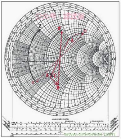 阻抗匹配與史密斯圓圖，這是我見(jiàn)過(guò)最詳盡的版本