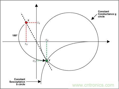 阻抗匹配與史密斯圓圖，這是我見(jiàn)過(guò)最詳盡的版本
